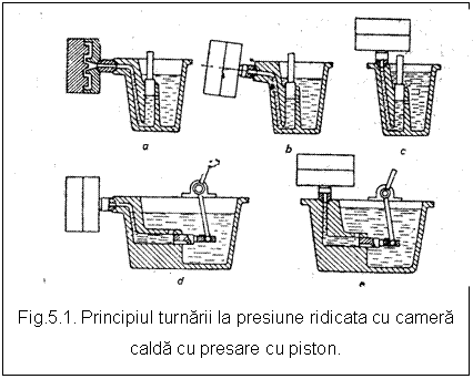 Text Box: 

Fig.5.1. Principiul turnarii la presiune ridicata cu camera calda cu presare cu piston. 

